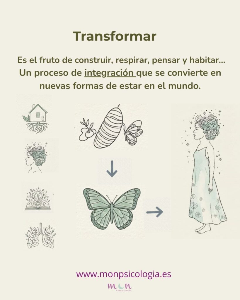 Infografía terapéutica elaborada por Montse Amo sobre el proceso de transformación e integración entre cuerpo, mente y respiración, inspirada en la psicoterapia humanista.